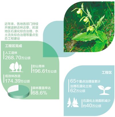 开展生态工程建设、促进区域协同发展 护南方丘陵  养一方水土（美丽中国）