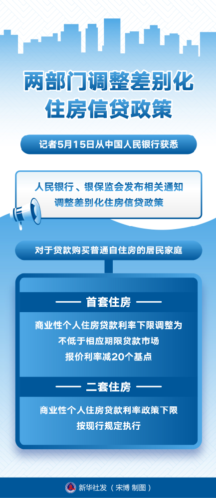 诸多城市调整楼市政策，房地产市场走势如何看？