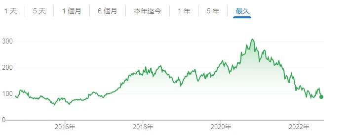 美证监会又下狠手！阿里巴巴被列入“预摘牌”名单 股价大跌11％