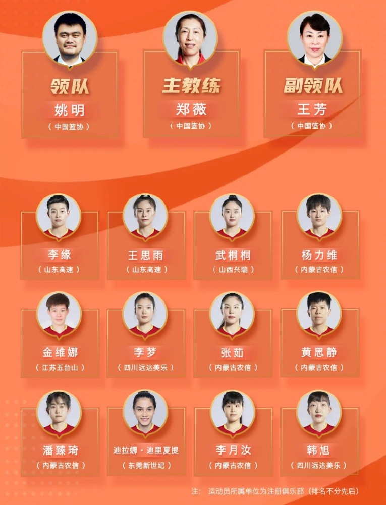 中国女篮公布世界杯参赛名单